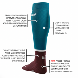 Men's CEP The Run Compression Socks 4.0